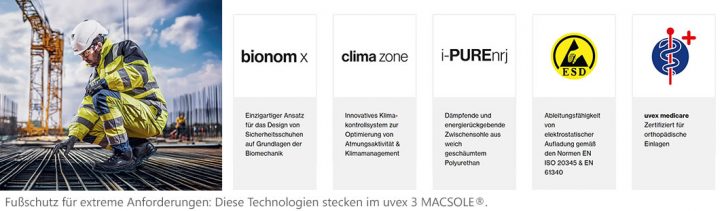 Die Technolgien in uvex MACSOLE.